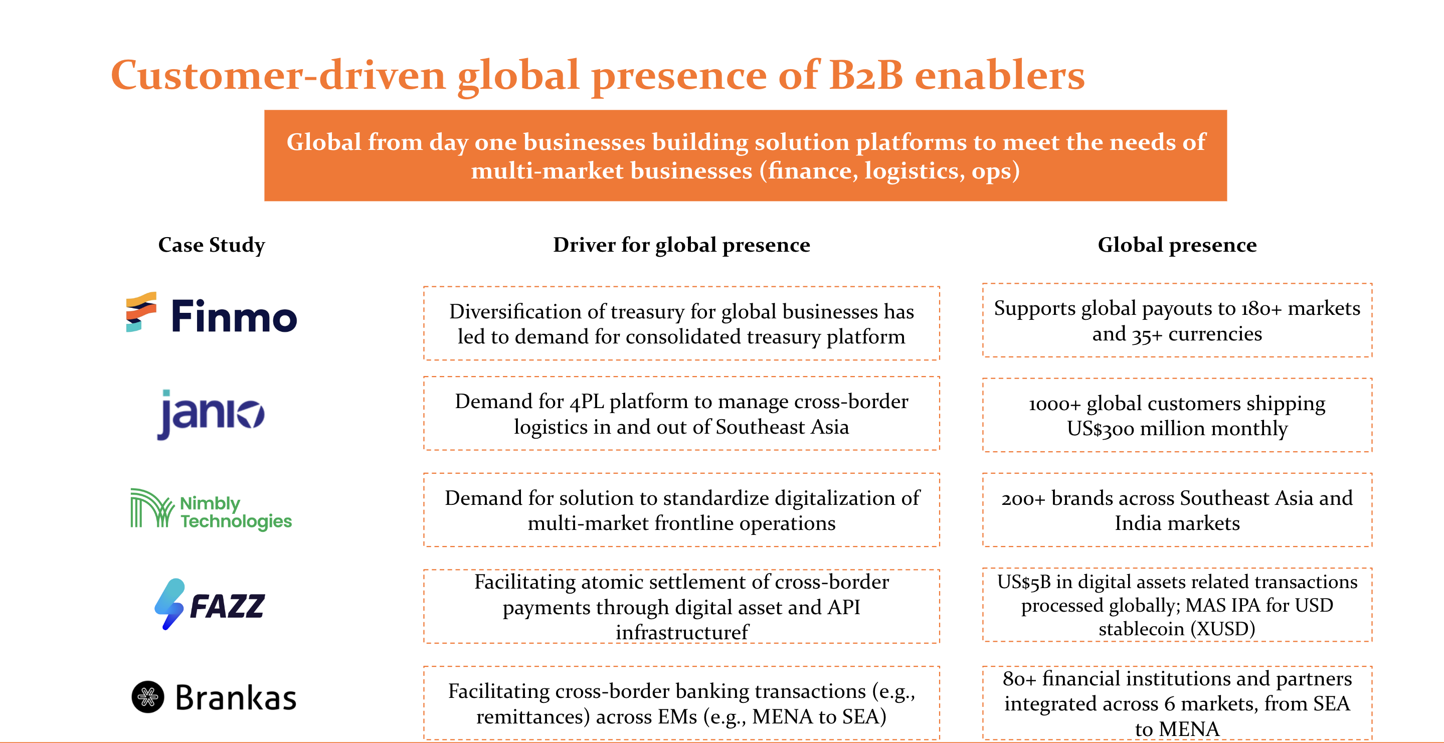 Customer-driven global presence of B2B enablers